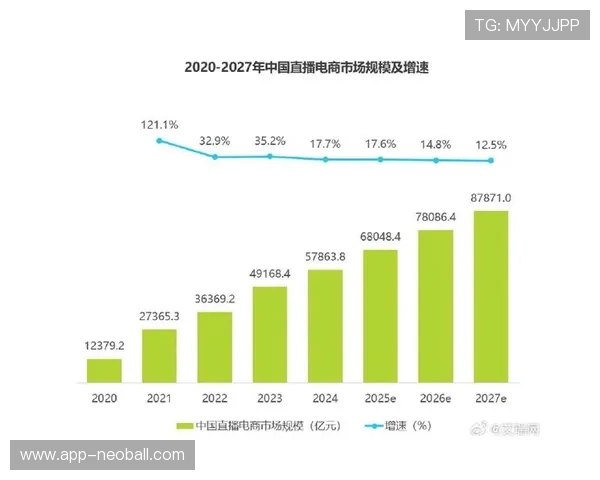 市场调整期直播服务商由规模扩张转向提质增效