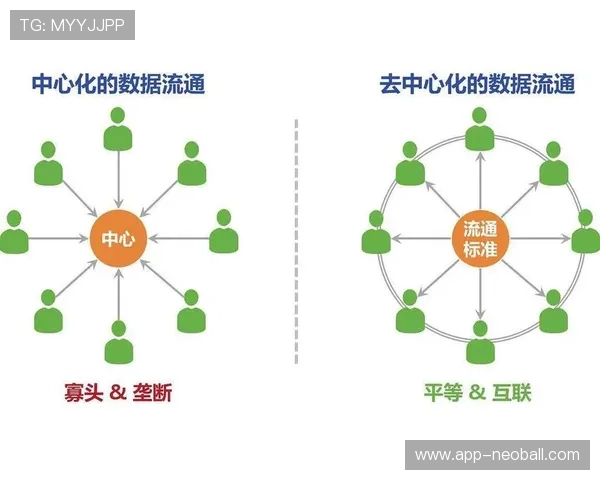 去中心化信号分发节点在当前阶段建立 缓解了骨干网络的传输压力 去中心化信号分发节点在当前阶段建立 缓解了骨干网络的传输压力